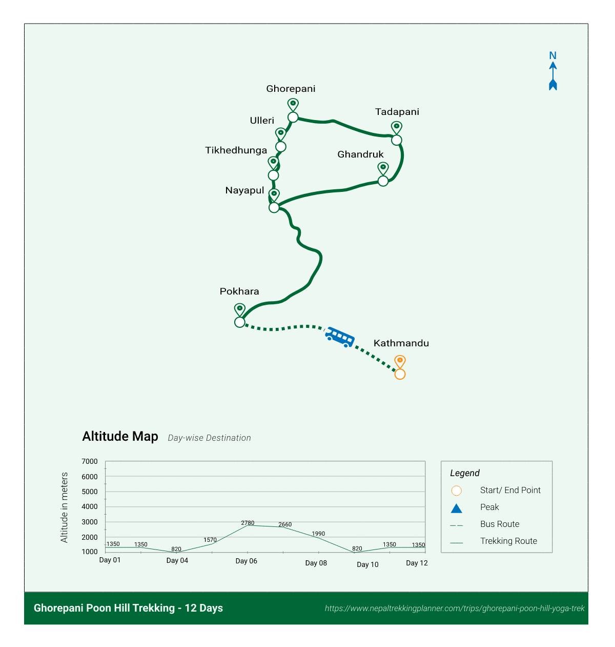 Ghorepani Poon Hill Trek – 12 days Map