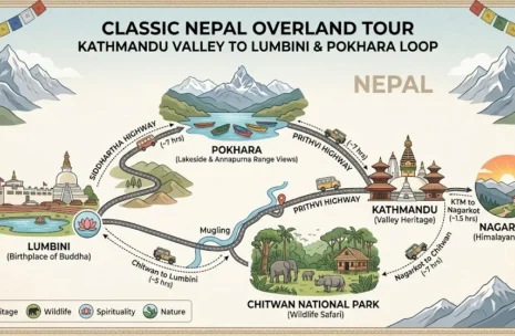 Nepal guided Tour route map show you clear way to visit places.