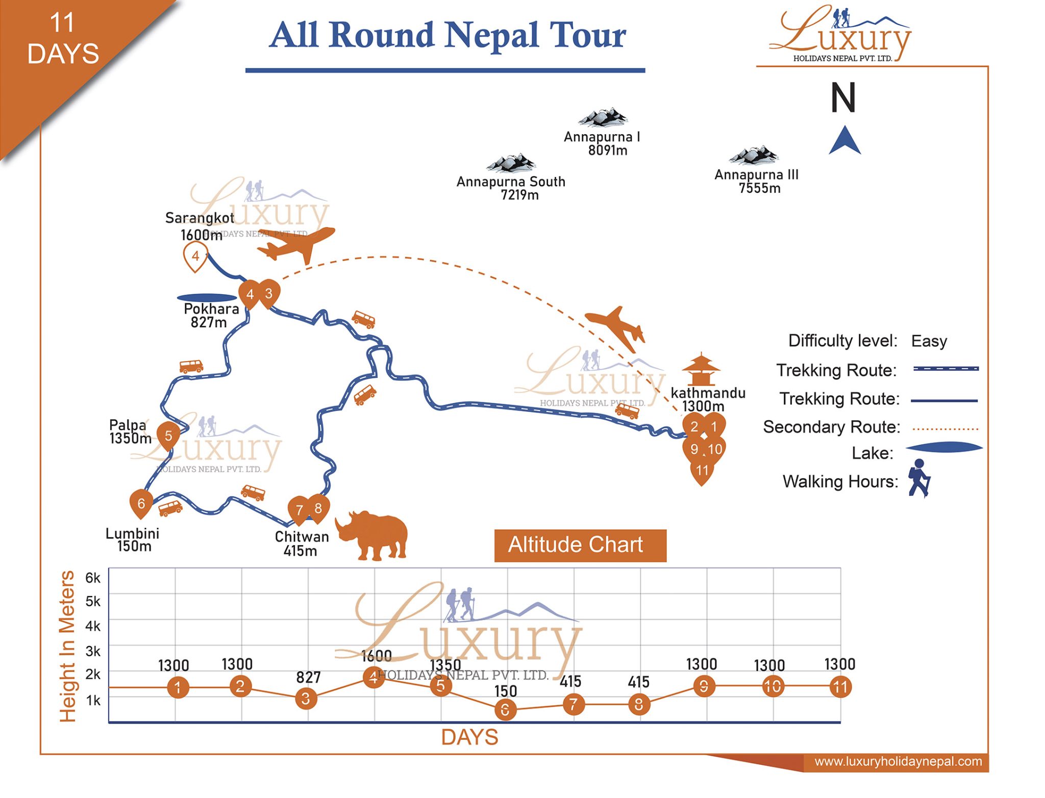 Nepal Package tour 12 days Map