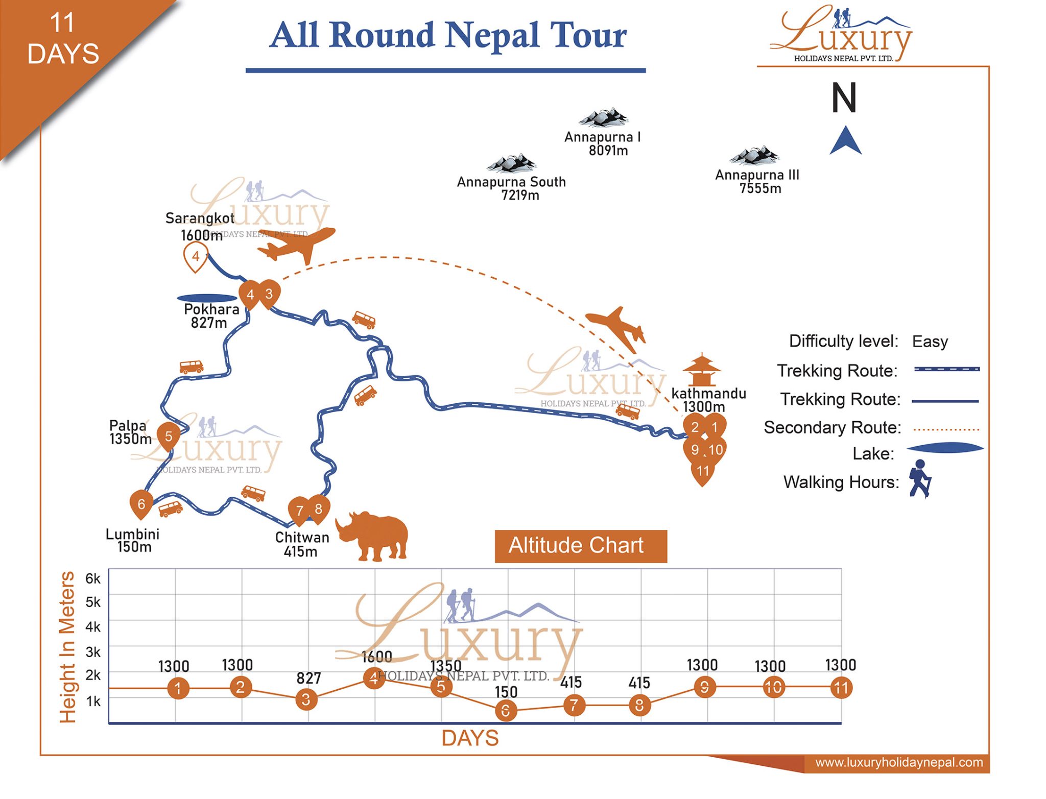All Nepal Package tour – 12 Days Map