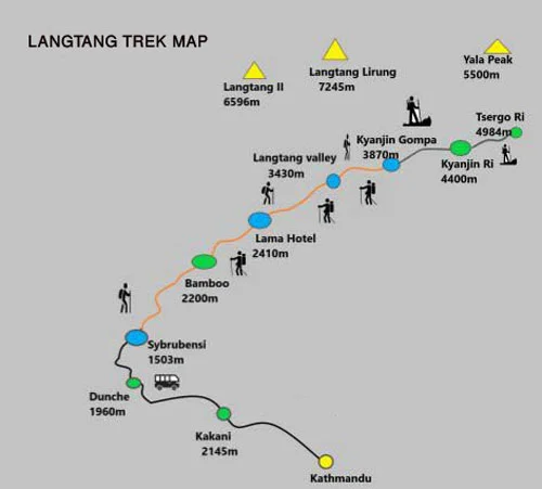 Langtang Valley Trek 9 days Map